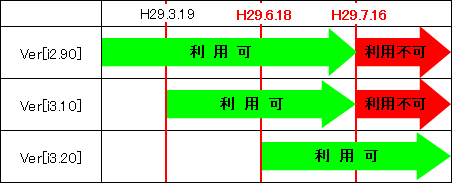 インターネット出願ソフト利用可能期間