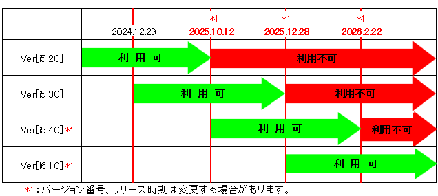 インターネット出願ソフト利用可能期間