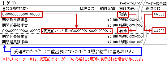 二重出願の場合のオーダーID状況