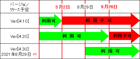 インターネット出願ソフト利用可能期間