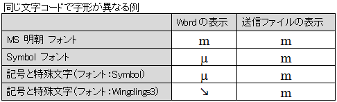 特殊文字など