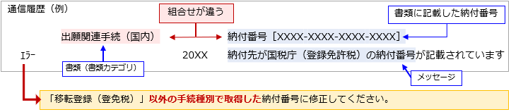 納付先が国税庁（登録免許税）の納付番号が記載されています