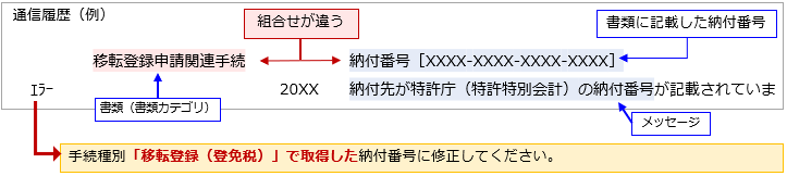 納付先が特許庁（特許特別会計）の納付番号が記載されています