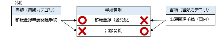 エラーの場合の組合せ例