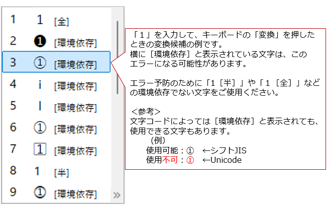 １の変換候補例