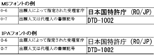 ＩＰＡフォント