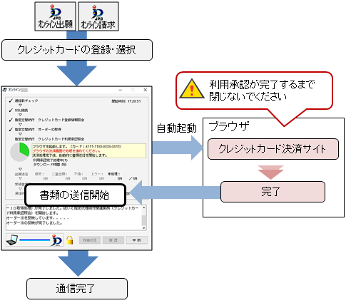 指定立替納付を記載した書類の送信