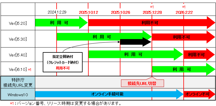 インターネット出願ソフト利用可能期間