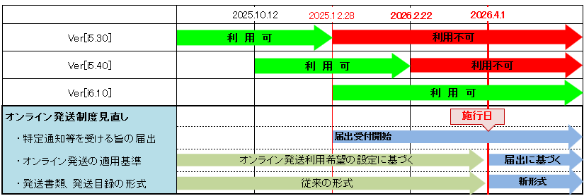 インターネット出願ソフト利用可能期間