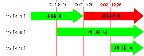 インターネット出願ソフト利用可能期間