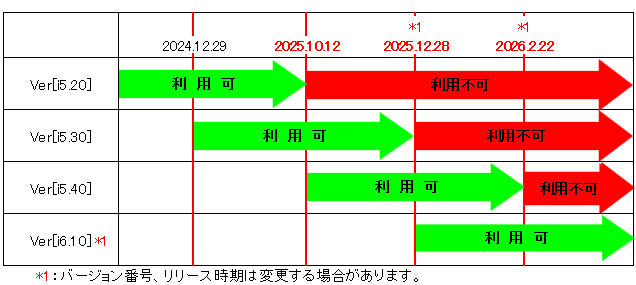 インターネット出願ソフト利用可能期間